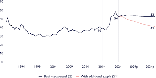Canada’s Housing Inventory Matches Long-Term Average